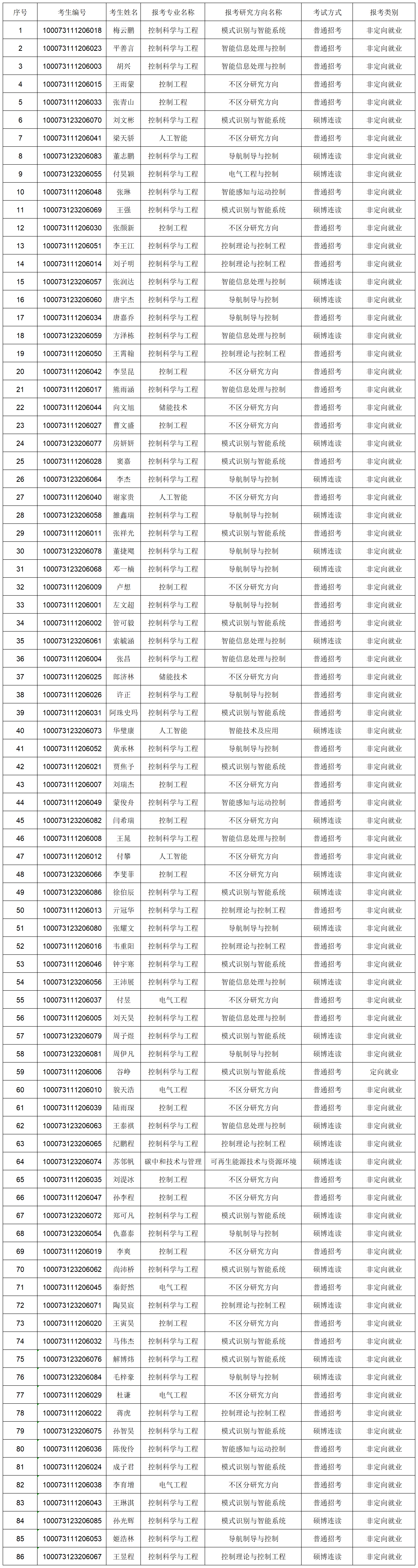 国产av影片
2023年博士研究生报考准考名单-网上公示_Sheet1.png