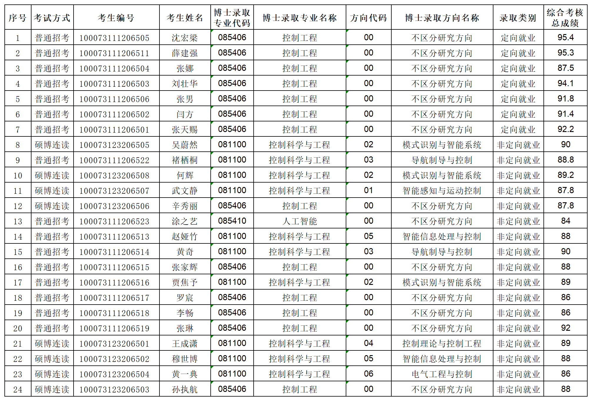国产av影片
2023年专项博士研究生拟录取名单公示_Sheet1.png