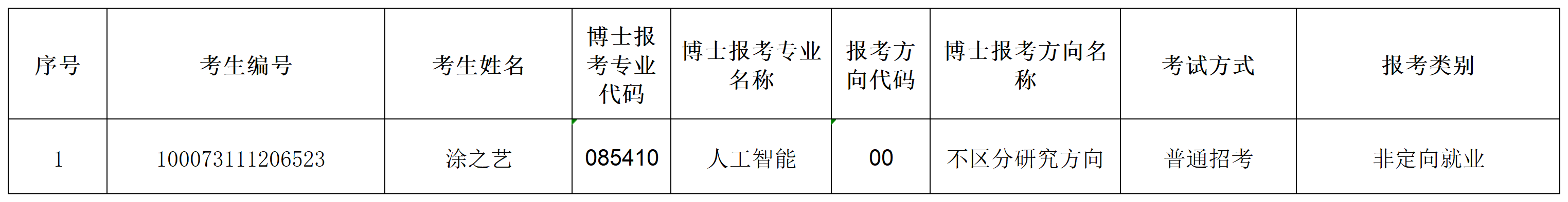 国产av影片
2023年招收攻读博士学位研究生专项计划准考名单(1)_Sheet1.png