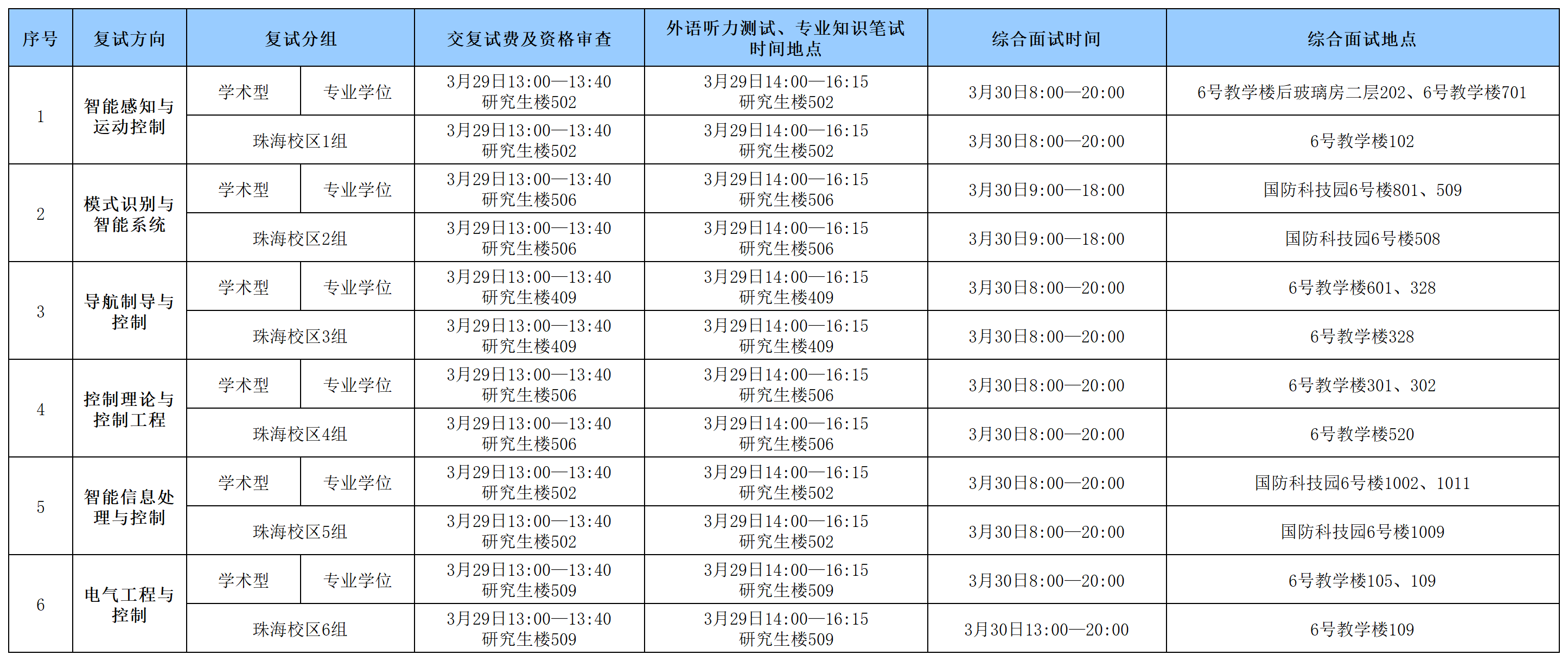 国产av影片
2024年硕士研究生入学考试复试具体安排0328_Sheet1(1).png