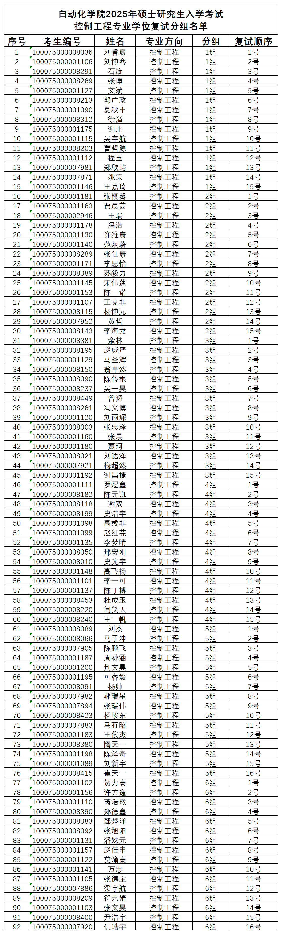 国产av影片
2025年硕士研究生入学考试控制工程专业学位复试分组名单_控制工程(1).png