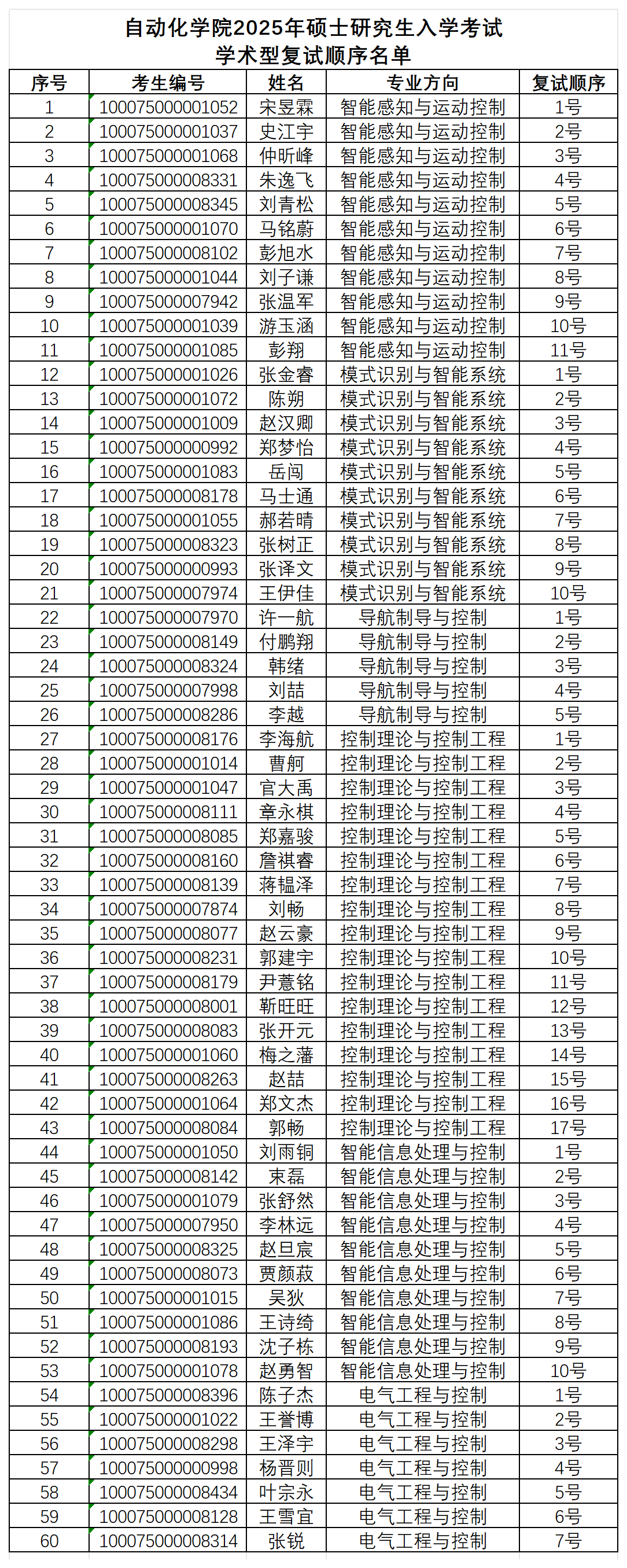 国产av影片
2025年硕士研究生入学考试学术型复试顺序名单_学术型(2).png