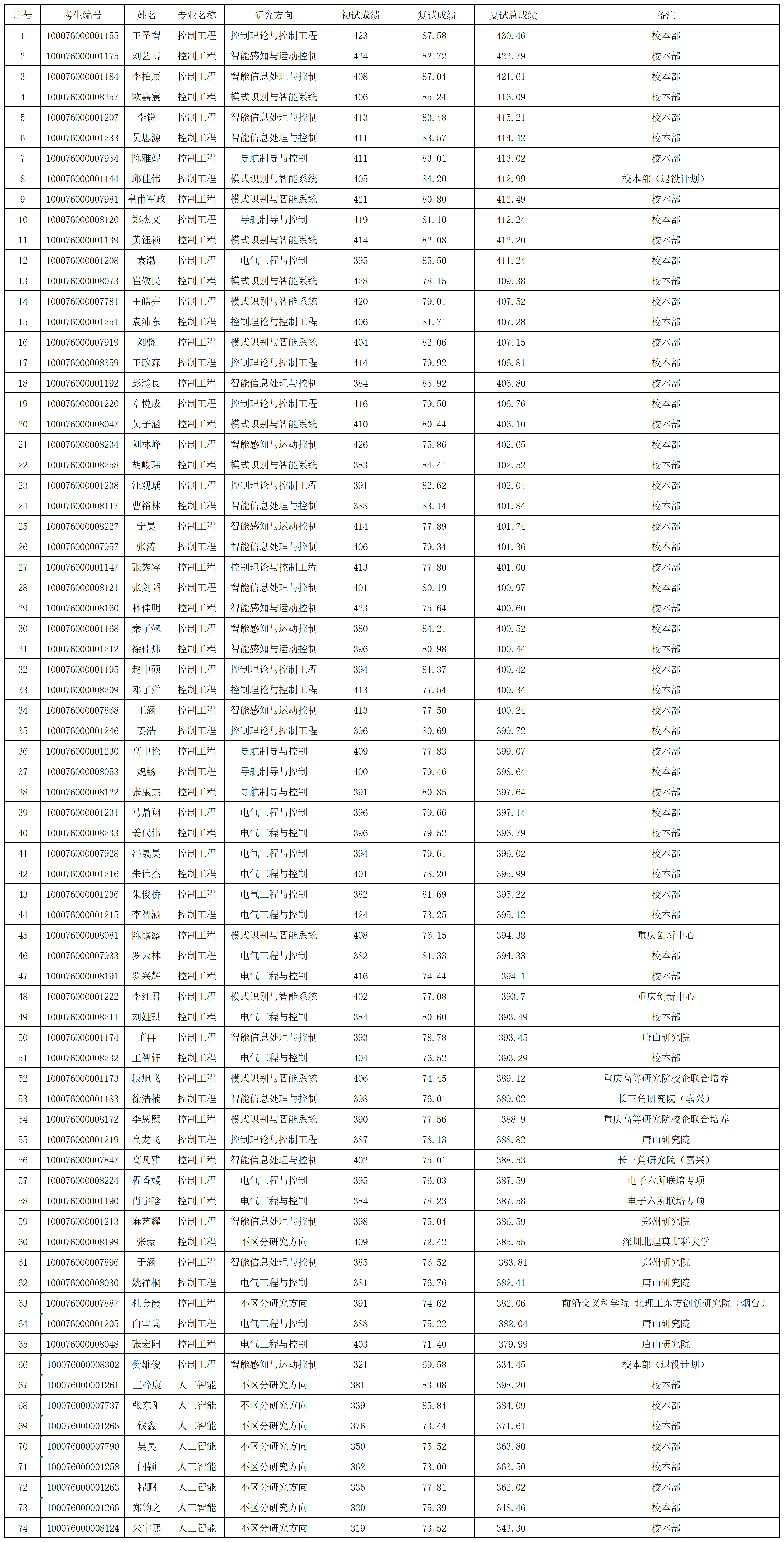 国产av影片
2026年研究生入学考试“专业学位”拟录取名单0331(1)_Sheet1.png