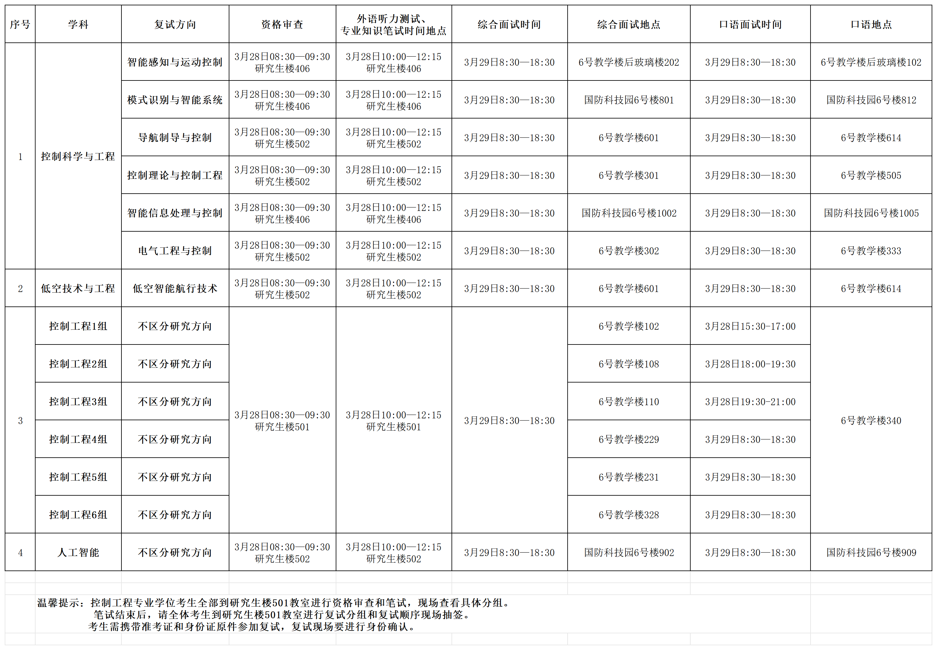 国产av影片
2026年硕士研究生入学考试资格审查、笔试及复试具体时间安排(1)(1)_Sheet1.png