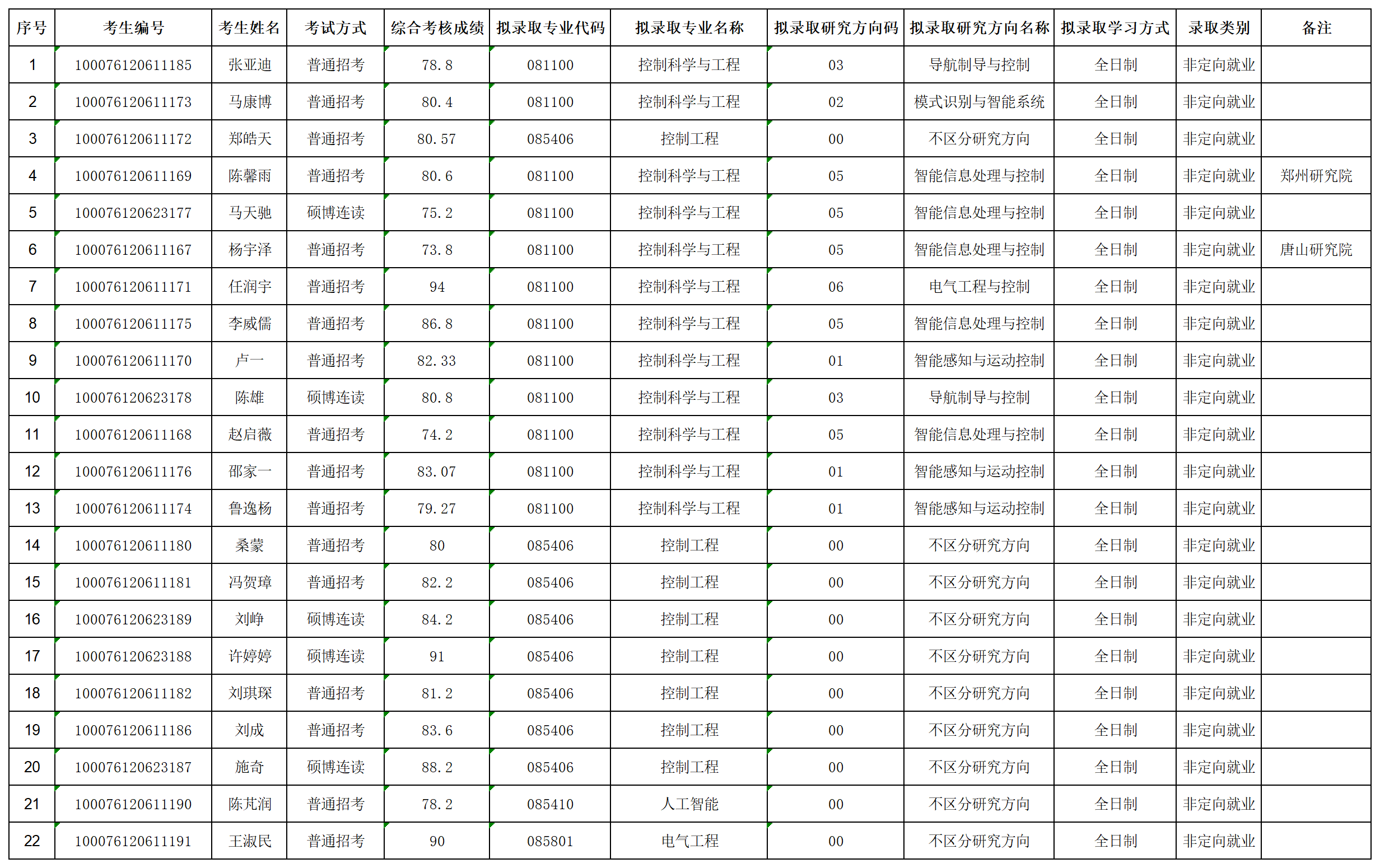 国产av影片
2026年招收攻读博士学位研究生拟录取名单公示（第二批次）_lqxx30115823.png