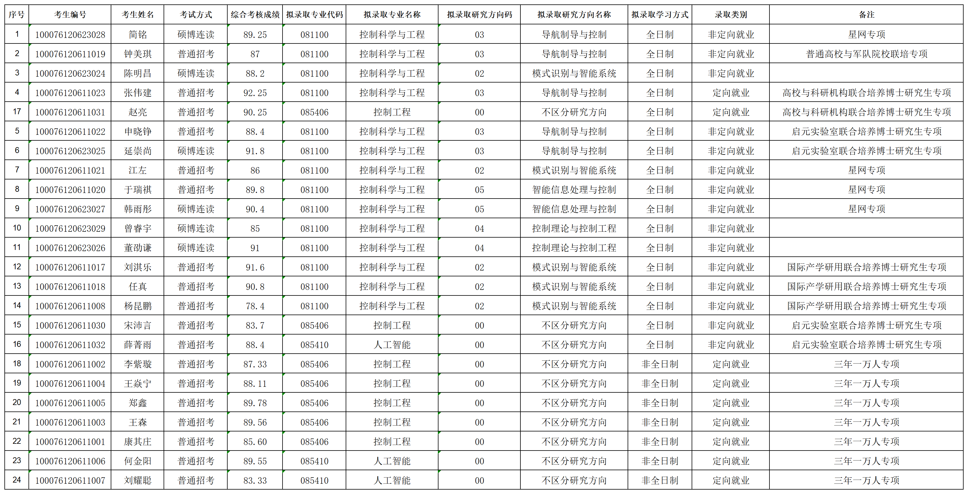 国产av影片
2026年招收攻读博士学位研究生拟录取名单公示（专项批次）_lqxx30115823.png