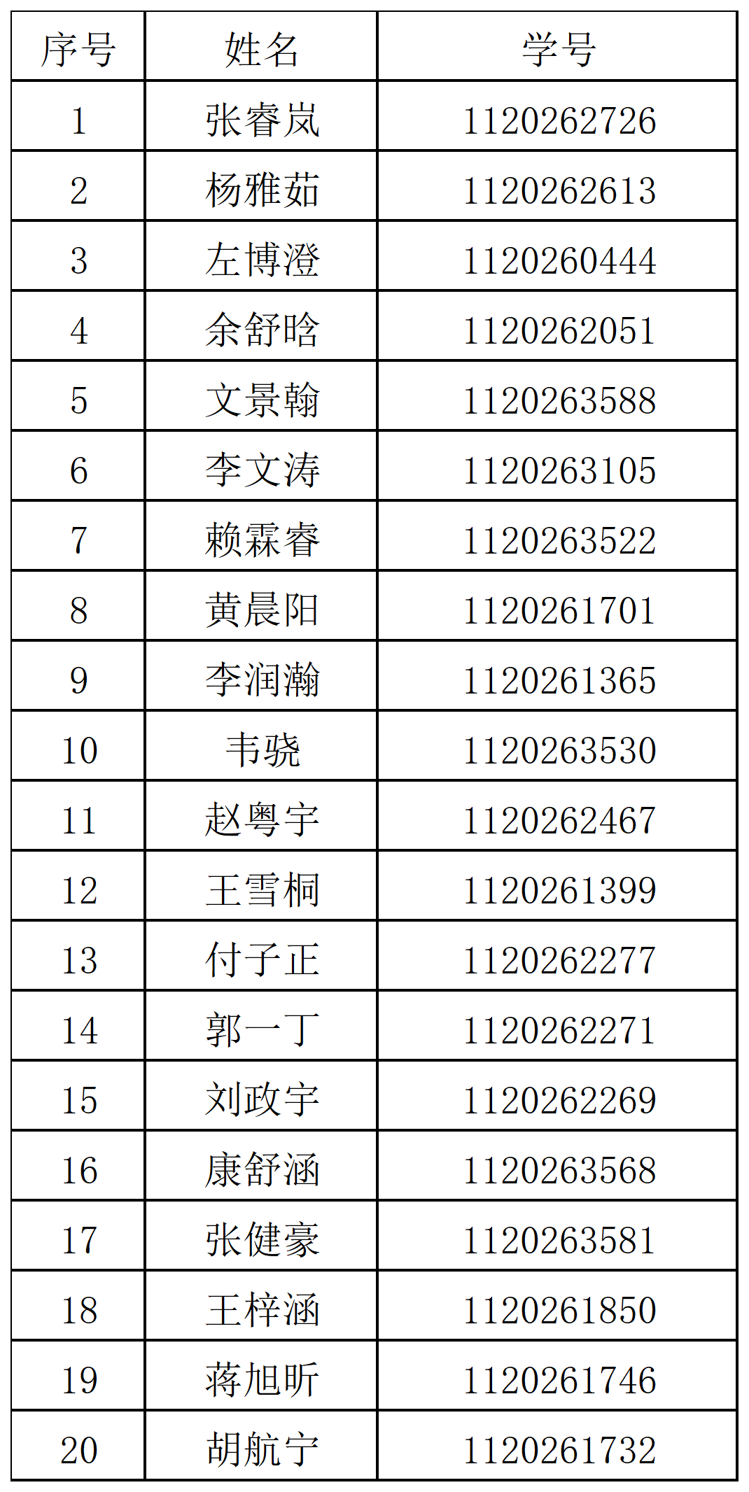 学生信息表_Sheet1.png